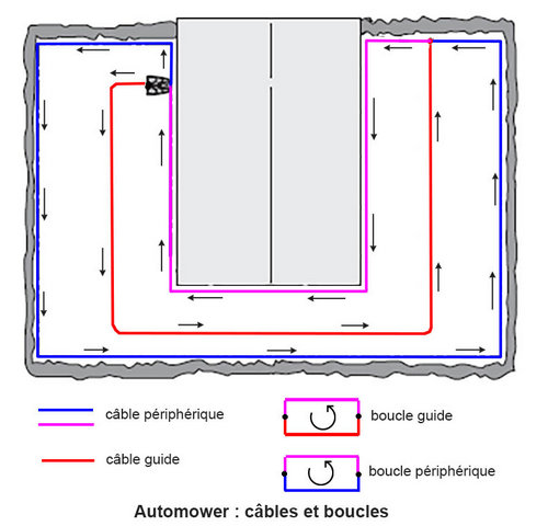 schema_am_cables_guides_64x48.jpg