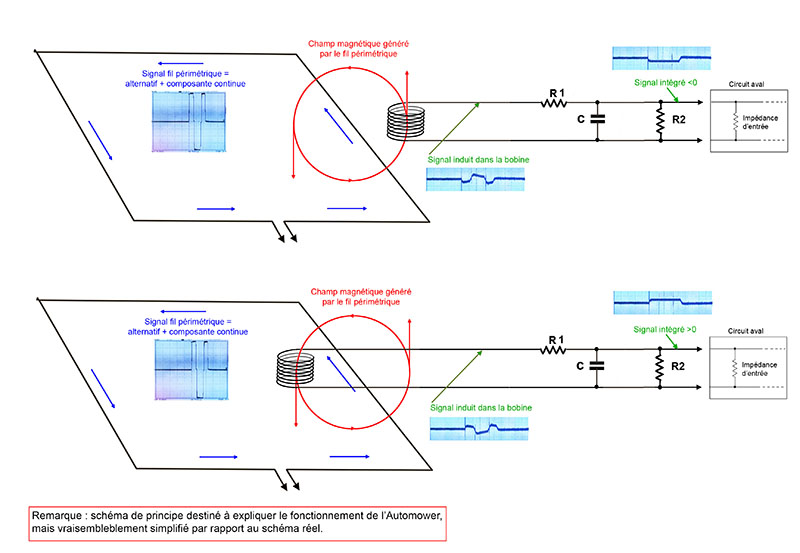 schema_fonctionnement_automower_800px.jpg