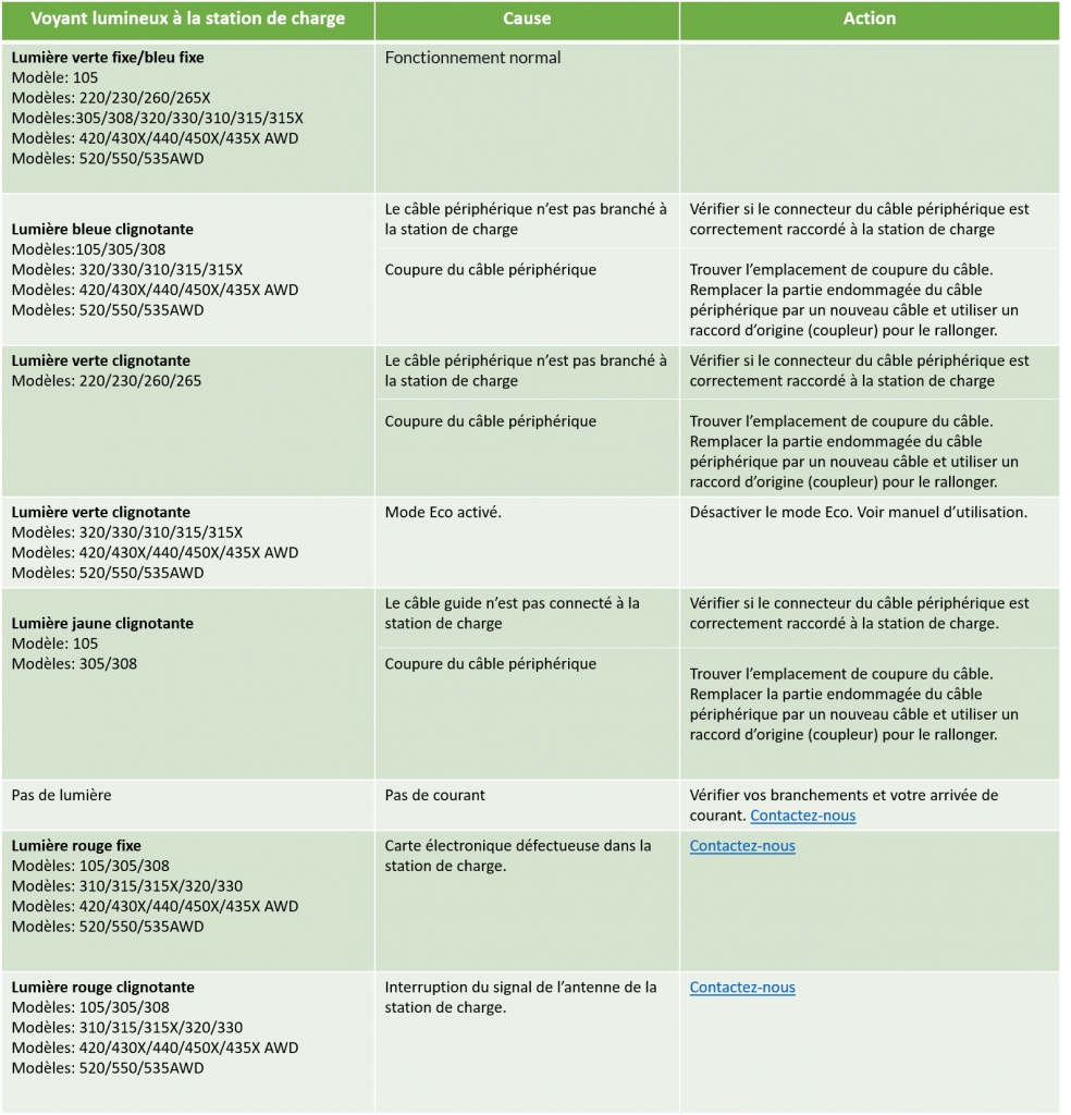 Tableau-aide-et-conseils-robots-984x1024.png