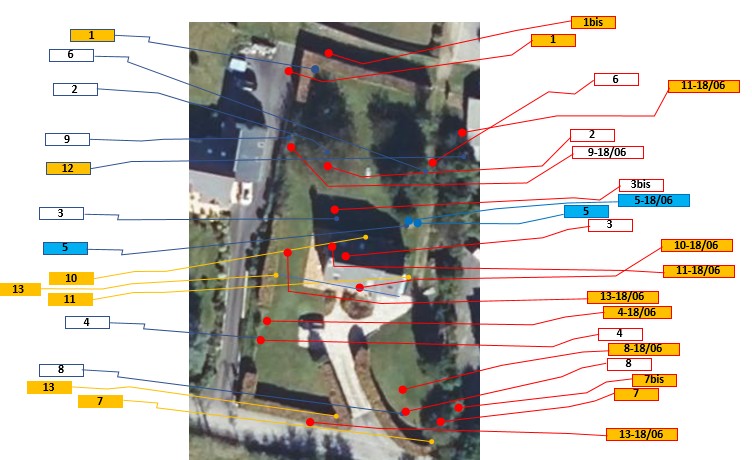Mesures GNSS vs réalité_terrain.jpg