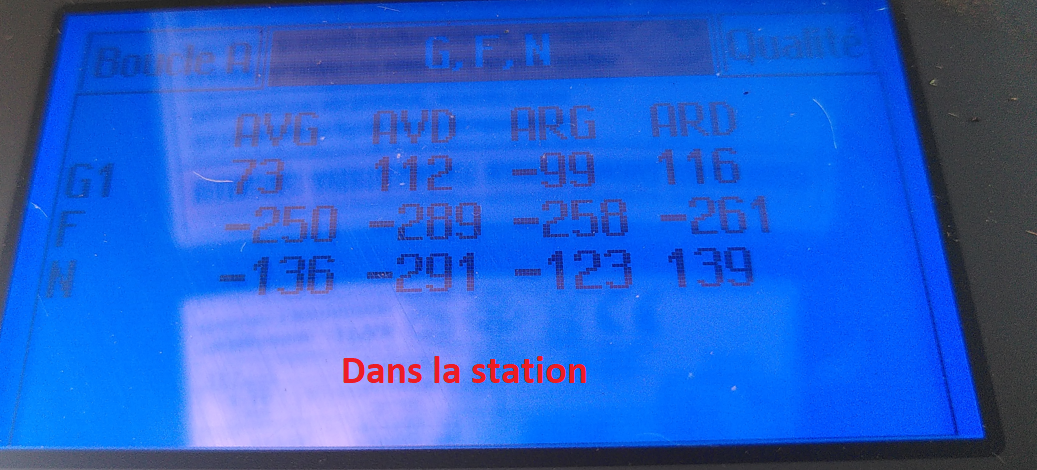 Signaux dans la station