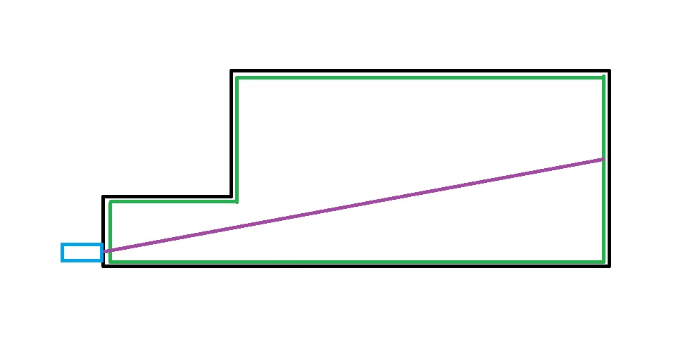 ancienne configuration