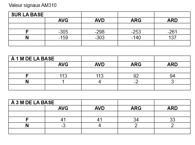 signaux AM310.jpg
