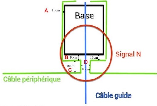 astuce-Cable-Base-JPMalef2-png.jpg